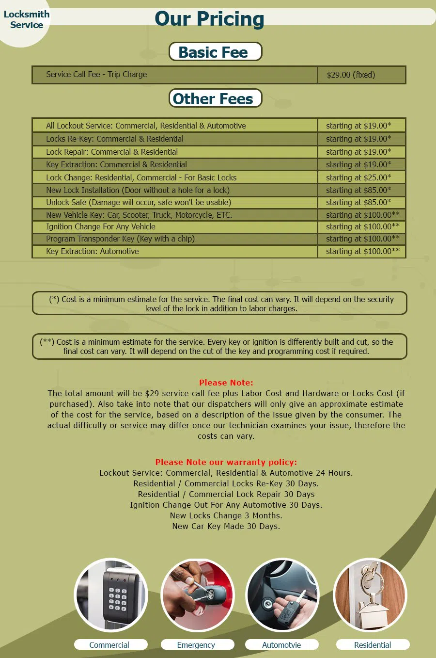 Neighborhood Locksmith Store Seattle, WA (866) 252-3896